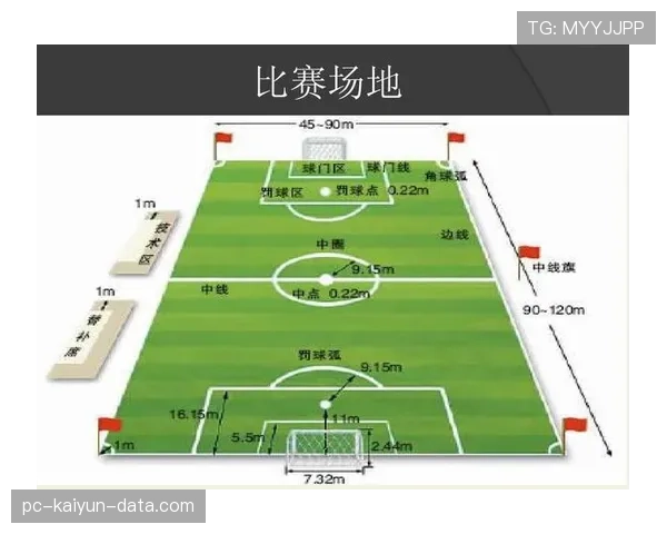 足球替补规则解析：换人次数与比赛判罚关键要求