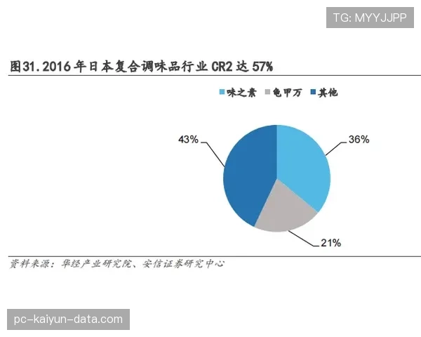 穆西亚拉大赛稳定性与关键战作用解析
