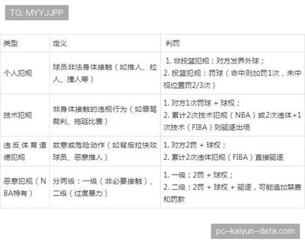 篮球犯规次数限制规则：各节及全场次数标准详解