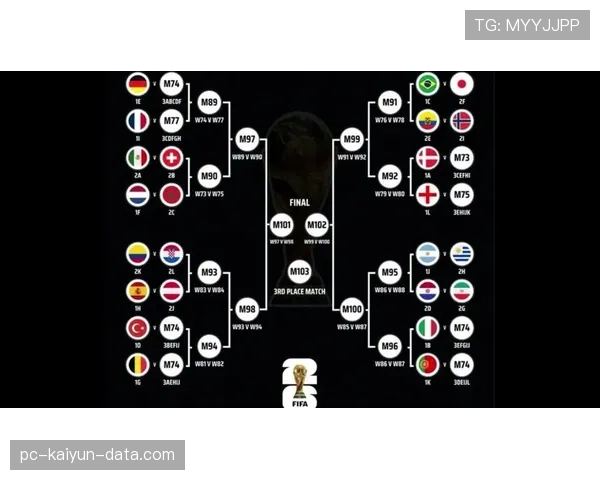 2026世界杯48支球队怎么分12个小组及晋级规则