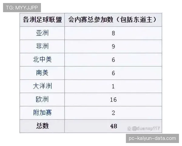 2026世界杯官方淘汰赛规则解析 2026世界杯官方淘汰赛规则解析
