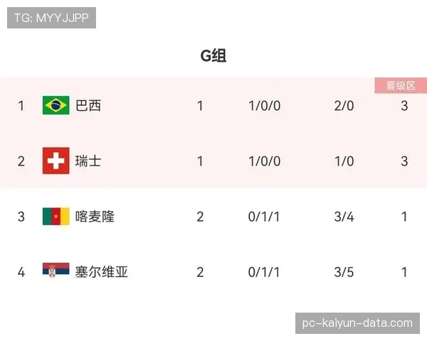 摩洛哥小组赛进程：从首轮拿分到末轮锁定资格